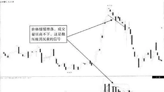 MACD技术 macd-technology