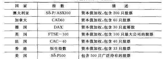 什麼是股票指數？股票指數的值是如何計算的？ what-is-a-stock-index-how-is-the-value-of-a-stock-index-calculated