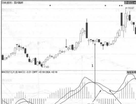 MACD趋势盈利秘籍 macd-trend-profit-secrets