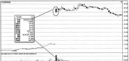 歷年典型漲停個股大盤點：廣發證券個股簡介 typical-daily-limit-stocks-over-the-years-gf-securities-stock-profile