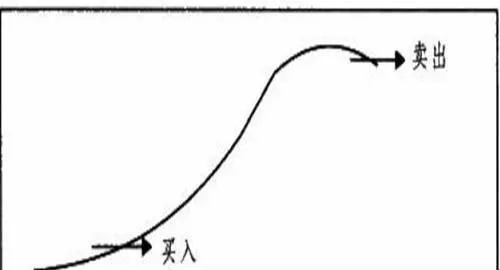 10日均线操作法 分析与操作要点 analysis-and-key-points-of-10-day-moving-average-operation-method