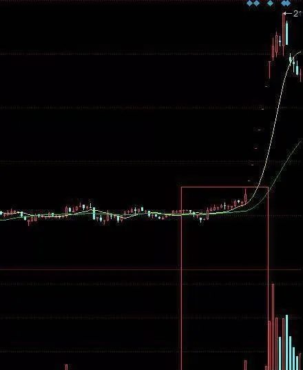 顶尖游资常用的短线实用炒股技巧！ shortterm-practical-stock-trading-techniques-commonly-used-by-top-floating-capital