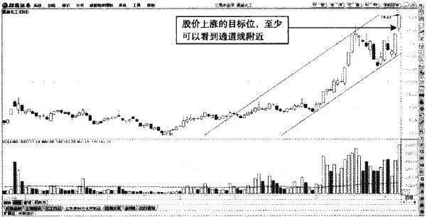 股價拉昇的通道線目標位 the-target-of-the-channel-line-where-the-stock-price-pulls-up