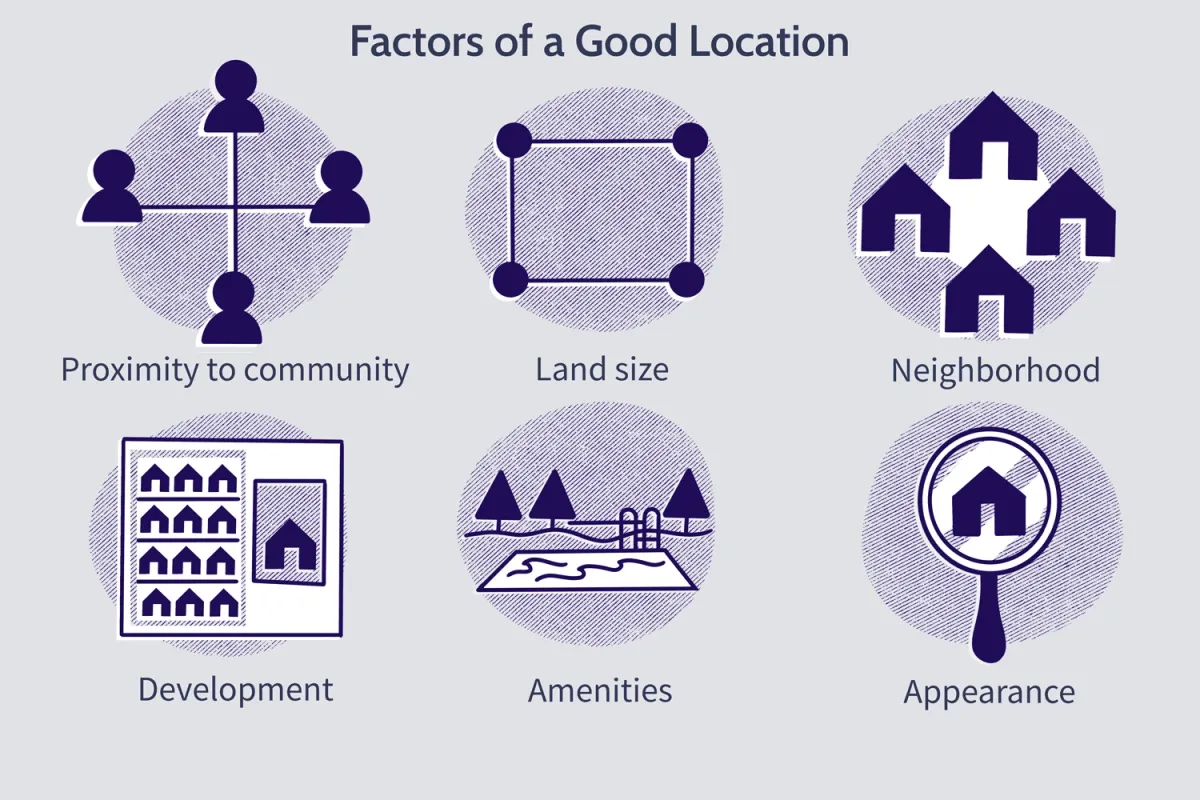 “好”位置的因素 the-good-location-factor