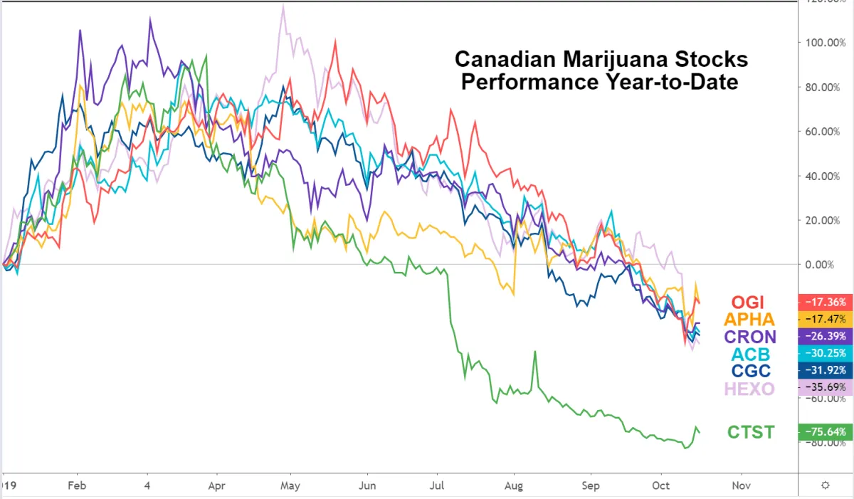 10支值得您关注的加拿大医用大麻股票 10-canadian-medical-cannabis-stocks-to-watch-your-attention