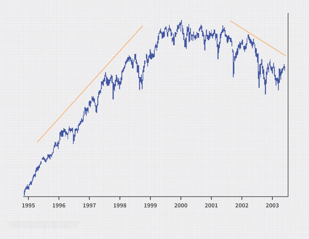 識別市場趨勢 identify-market-trends