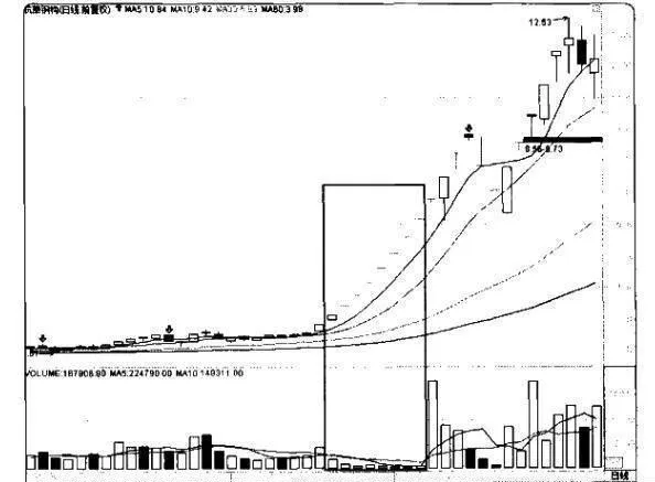 量價炒股賺錢實戰技法之量價關係在大盤中的應用 the-application-of-the-quantityprice-relationship-of-the-practical-technique-of-volume-price-speculation-to-make-money-in-the-broader-market