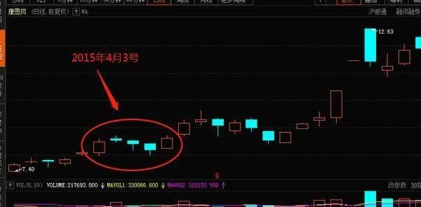股市中的买入技巧分析上升三法 buying-skills-in-the-stock-market-are-analyzed-by-three-ways-to-rise