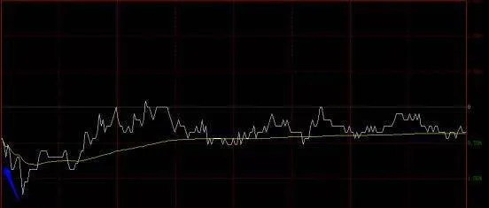 分时图上初始下跌形成的角度分析 analysis-of-the-angle-of-the-formation-of-the-initial-drawdown-on-the-tick-chart