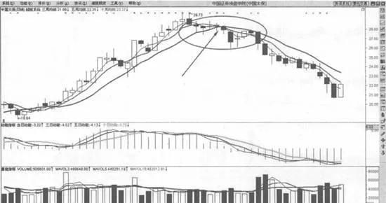 周线均线系统止损原则 weekly-average-system-stop-loss-principle