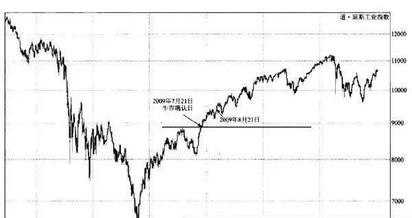 股市總是領先於經濟數據 the-stock-market-is-always-ahead-of-economic-data