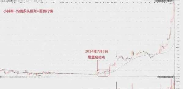蓄勢行情如何操作？如何理解蓄勢行情？ how-does-the-momentum-market-work-how-to-understand-the-momentum-market