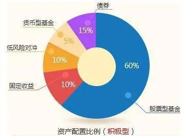 量化投資主要內容：資產配置 the-main-content-of-quantitative-investment-asset-allocation