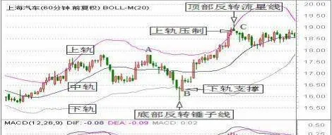 什么是波段操作？波段操作实战精解 what-is-band-operation-practical-understanding-of-band-operation