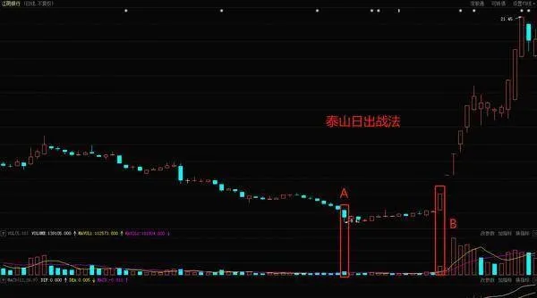 什么是泰山日出战法？泰山日出战法解析及其实战案例！ what-is-the-tarzan-sunrise-tactics-taishan-sunrise-combat-method-analysis-and-its-practical-cases