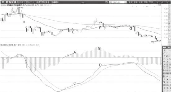 MACD柱状线描述对象 macd-bars-describe-objects