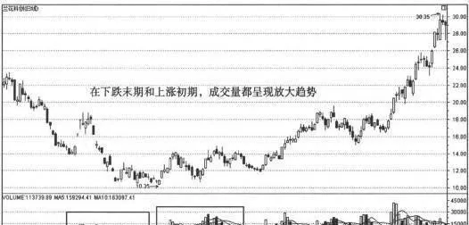 選時追漲祕笈：中途加速漲停的時機把握 the-secret-of-chasing-the-price-at-the-right-time-grasp-the-timing-of-accelerating-the-price-limit-halfway
