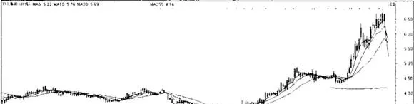 中期分红趋势投资策略 mediumterm-dividend-trend-investment-strategy