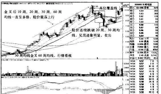 長城電腦K線圖（2008.11-2010.10）的趨勢是什麼樣的？ what-is-the-trend-of-great-wall-computer-kline-chart-200811201010