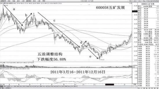 超跌股的技術識別有哪些？ what-are-the-technical-identifications-of-overfalling-stocks