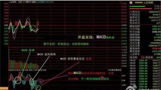 MACD技术 macd-technology