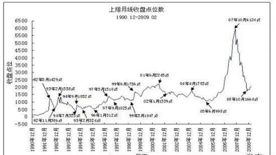 MACD技术 macd-technology