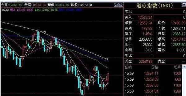 道·瓊斯工業平均指數的誕生 the-birth-of-the-dow--jones-industrial-average