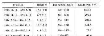 股票价格异常波动的统计规律是什么？ what-is-the-statistical-pattern-of-abnormal-stock-price-fluctuations