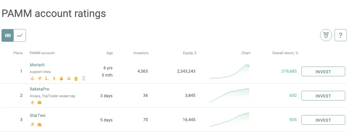 外匯 PAMM 賬戶如何運作 how-a-forex-pamm-account-works