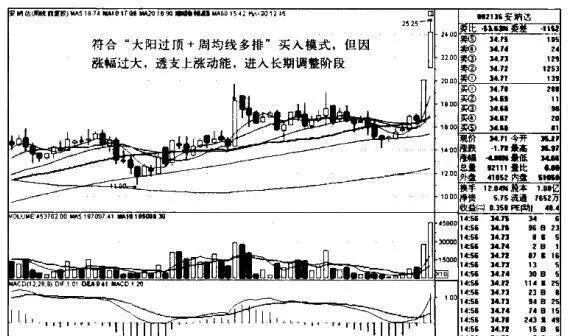 安納達K線圖（2010.1-2011.3）的趨勢是什麼樣的？ what-is-the-trend-of-anada-kline-chart-2010120113