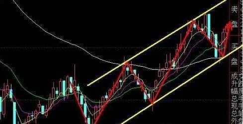 選時追漲祕笈：放量漲停的時機把握 the-secret-of-chasing-the-price-when-choosing-grasp-the-timing-of-the-volume-limit