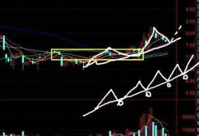 股票内在价值的含义是什么？ what-is-the-meaning-of-intrinsic-value-in-stocks