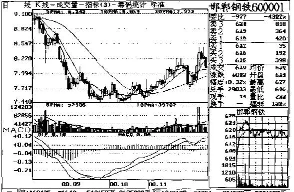 成交量在頂部行情中的應用（一） the-application-of-trading-volume-in-the-top-market-1