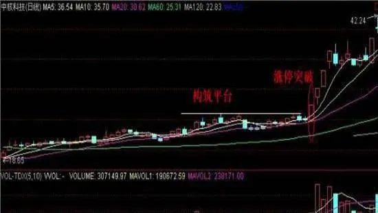 如何选出黑马的九大绝招 how-to-choose-the-nine-tricks-of-the-dark-horse