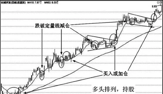 雙綫組閤實戰應用技巧：中期組閤的實戰運用 practical-application-skills-of-double-line-combination-practical-application-of-mediumterm-combination