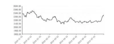 量化投資中的實盤跟蹤策略分析 analysis-of-real-tracking-strategies-in-quantitative-investing