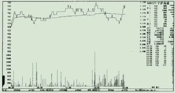 量價分析之細節跡象 detailed-indications-of-volume-and-price-analysis