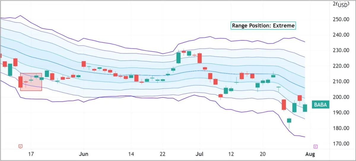 阿里巴巴（BABA）期權交易者在盈利前不確定 alibaba-baba-options-traders-are-uncertain-until-they-make-a-profit