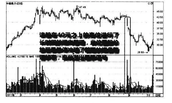 高位巨量跌停看跌圖譜？高位巨量跌停看跌圖譜分析？ a-highlevel-massive-downlimit-bearish-chart-highlevel-massive-downlimit-bearish-chart-analysis