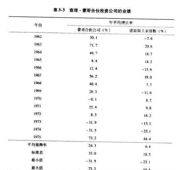 价值投资精髓：巴菲特的最佳拍档 the-essence-of-value-investing-warren-buffetts-best-partner