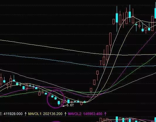连续阴跌洗盘是什么情况？庄家该如何分析 what-is-the-situation-of-continuous-negative-decline-washing-how-the-bookmaker-should-analyze