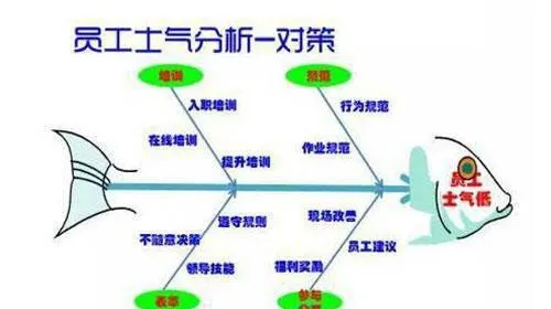 如何進行實用步驟的實例講解？ how-do-i-give-an-example-of-a-practical-step
