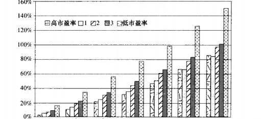 神經經濟學和市場 neuroeconomics-and-markets