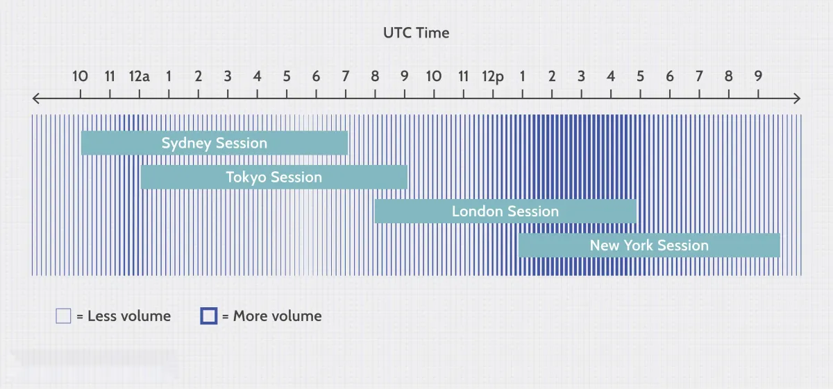 隔夜交易定义 definition-of-overnight-trading