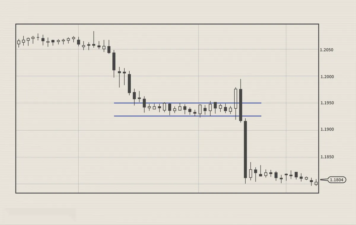 如何根據新聞發佈進行外匯交易 how-to-trade-forex-based-on-news-releases