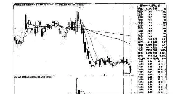 量價炒股賺錢實戰技法：久盤後突然放量突破 practical-techniques-for-making-money-by-speculating-in-stocks-at-a-volume-price-a-sudden-breakthrough-in-volume-after-a-long-period-of-trading