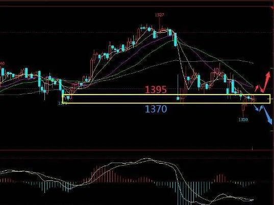 投资者怎样在技术分析中把握股价未来波动区间？ how-can-investors-grasp-the-future-fluctuation-range-of-stock-price-in-technical-analysis