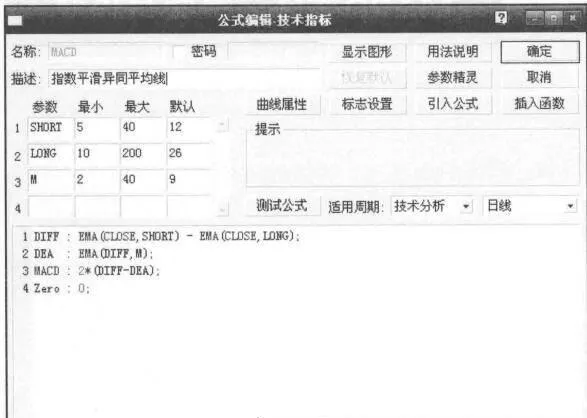 MACD趋势盈利秘籍 macd-trend-profit-secret