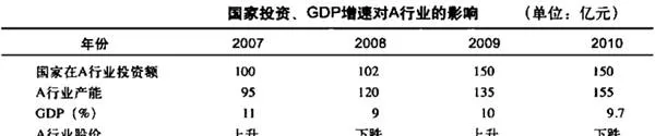 GDP增速趋势分析与运用要点 analysis-of-gdp-growth-trend-and-application-points