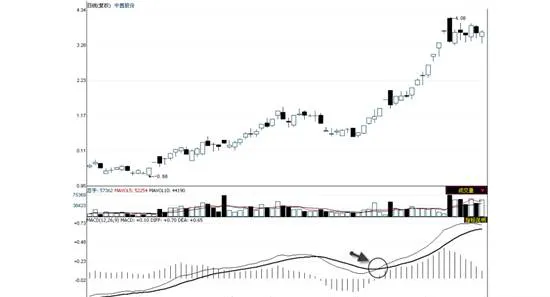 运用技术指标分析法分析股价走势 use-technical-indicator-analysis-to-analyze-stock-price-movements